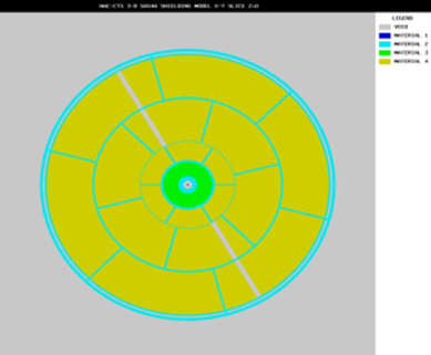 NAC Californium Transport System