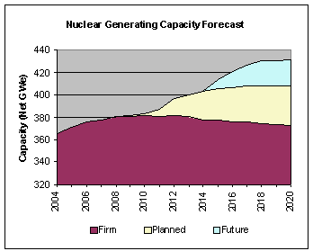 chart1