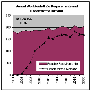 chart2